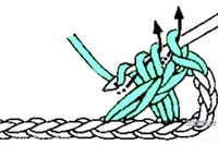 Перекрестить столбики крючком. Схемы вязания перекрещенных столбиков крючком. Перекрестить столбики крючком. Вязании крючком "столбики с накидами". Как вязать перекрещенные столбики с накидом крючком.