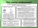 Дыхание при эмфиземе легких схема. Синдром эмфиземы легких. Эмфизема лёгких механизмы развития. Синдром эмфиземы легких. Синдром повышенной воздушности легочной ткани патогенез.