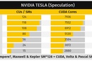 Nvidia cuda компьютер. Количество cuda ядер в видеокартах nvidia таблица. Перечень видеокарт с поддержкой sli. Cuda поддерживаемые видеокарты. Видеокарты с поддержкой cuda.