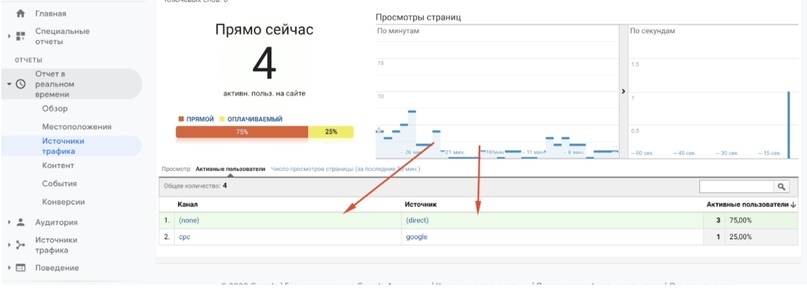 Как и каким образом Google Analytics разбивает трафик из Instagram, изображение №10 Как и каким образом Google Analytics разбивает трафик из Instagram, изображение №10